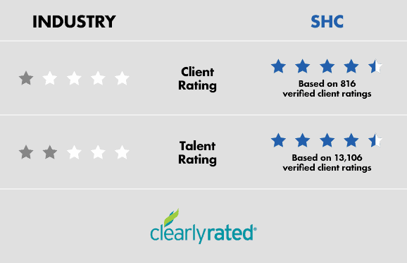Shc industry ratings and customer ratings.